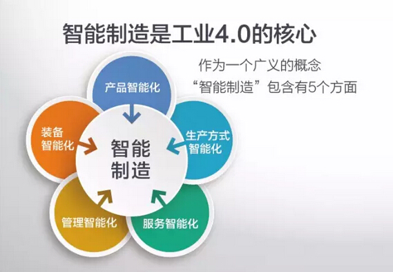 藍博望自動化設備