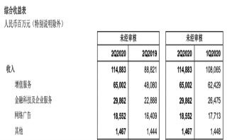 騰訊的耀眼財報背后：微信很忙，游戲真香之余有挑戰(zhàn)