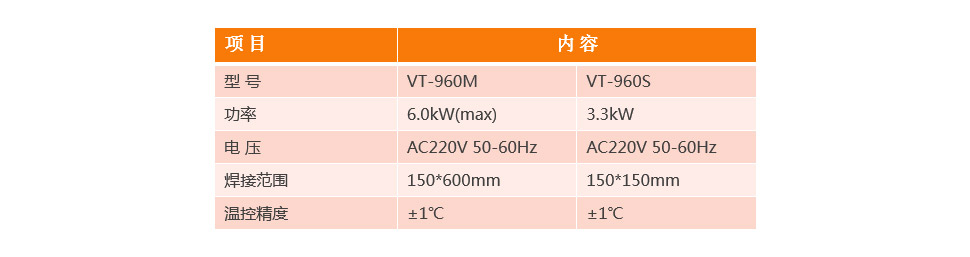BGA植球回焊爐VT-960M參數