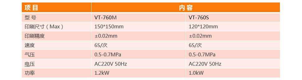 全自動BGA印刷機(jī)VT-760M